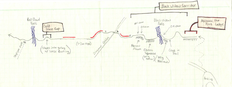 beginning section of the Telluride Via Ferrata