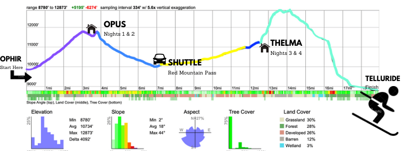 terrain profile for kingsley